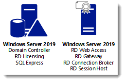 01 RDS Deployment - Single Server 2019